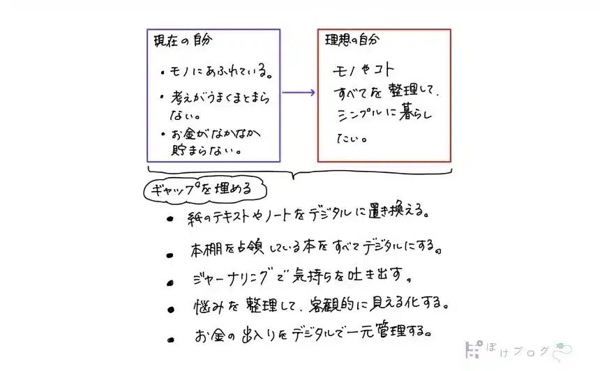 手書きのメモ画像