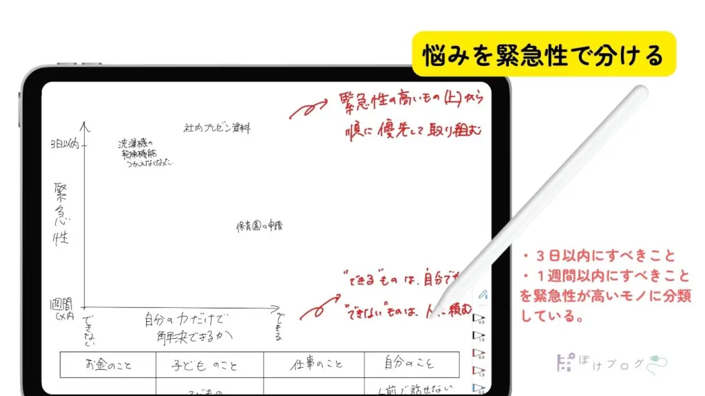 iPadとペンシル