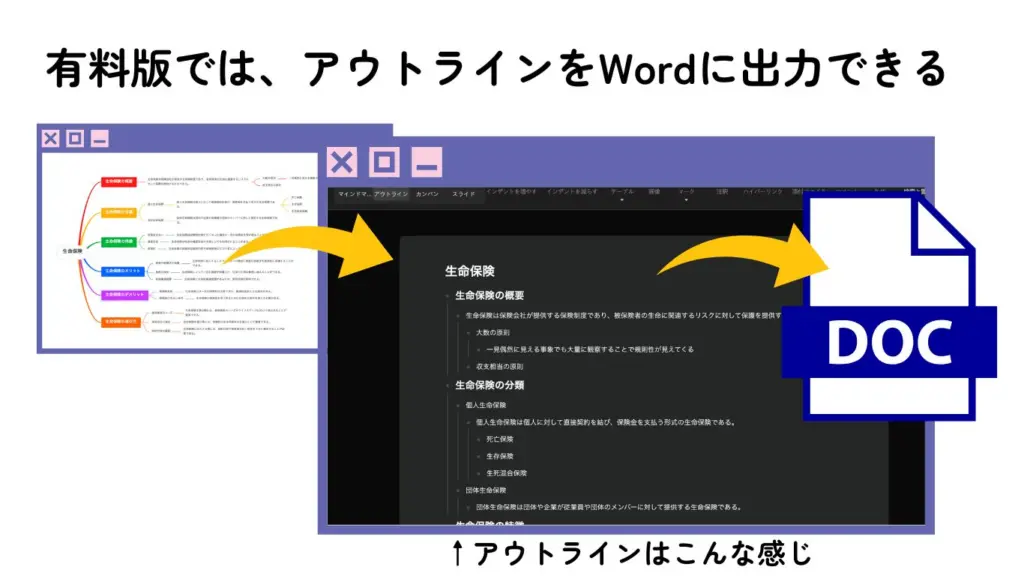 マインドマップを文章構造にアウトライン化しているイラスト