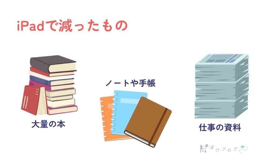 積まれた本やノート、資料のイラスト