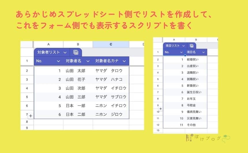 対象者リストの画像
