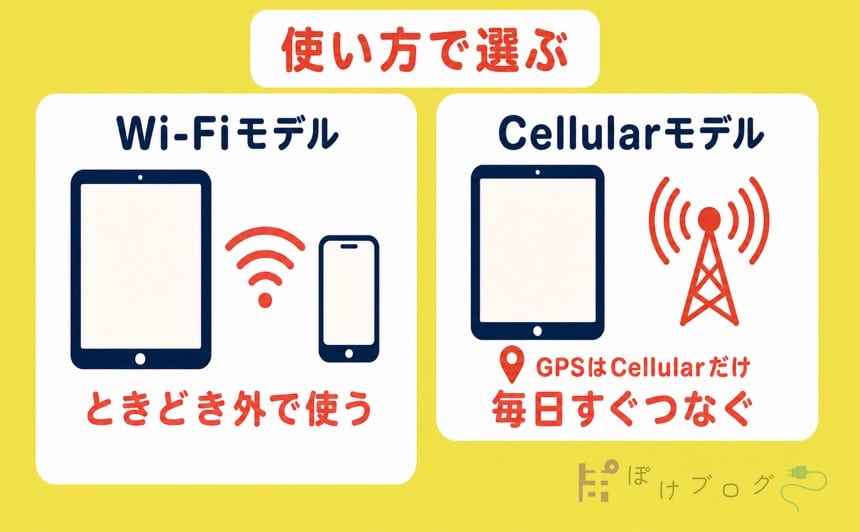 iPadのWi-FiモデルとCellularモデルに向く使い方とGPSの違い