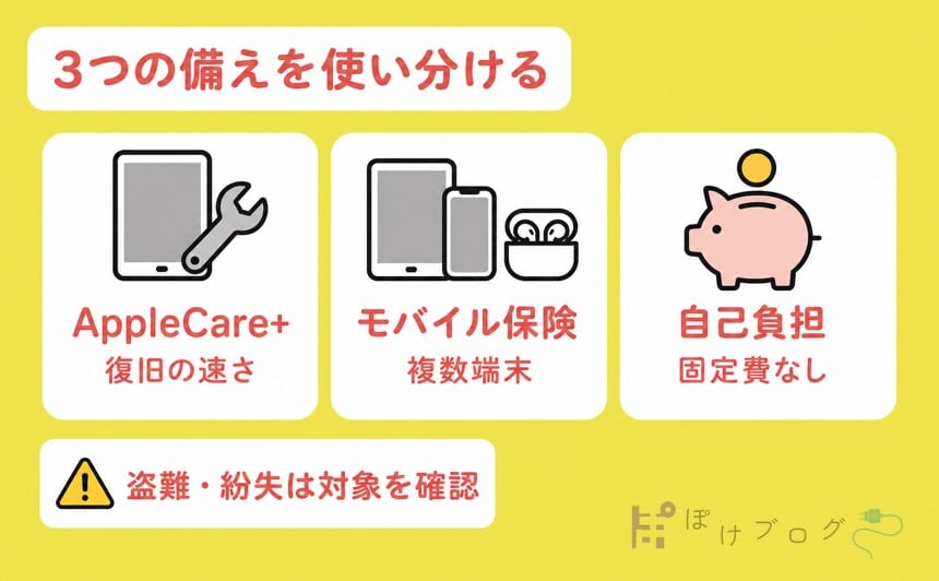 AppleCareとモバイル保険と自己負担の使い分け
