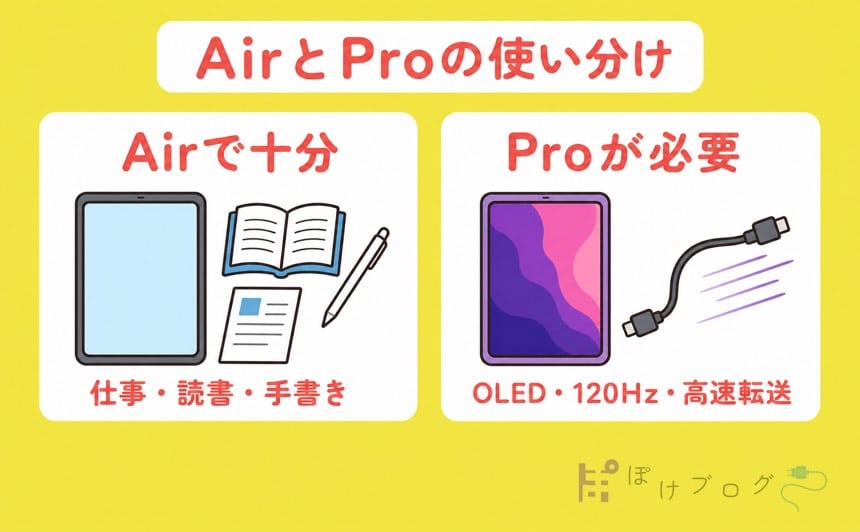 仕事読書手書き向けのAirとOLEDや高速転送向けのProの使い分け