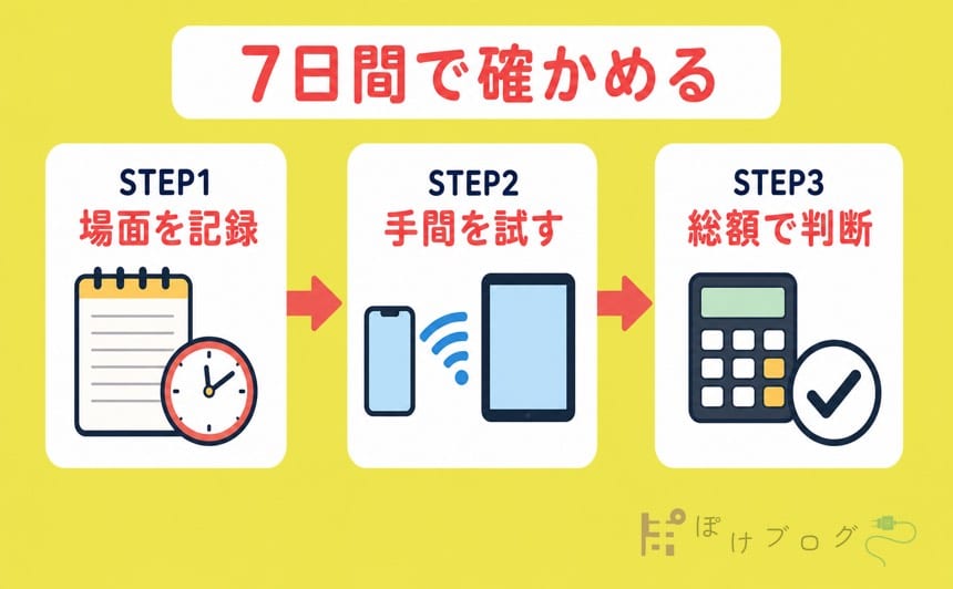 iPadの通信モデルを7日間で判断する3STEP