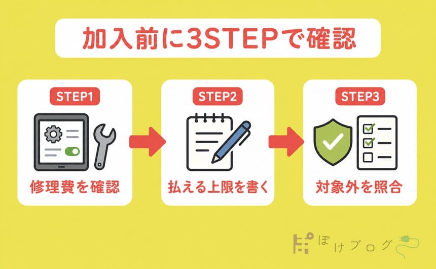iPadの保証を選ぶ前に確認する3STEP