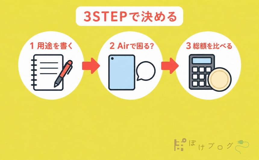 用途を書いてAirで困るか確認し総額を比べる3STEP