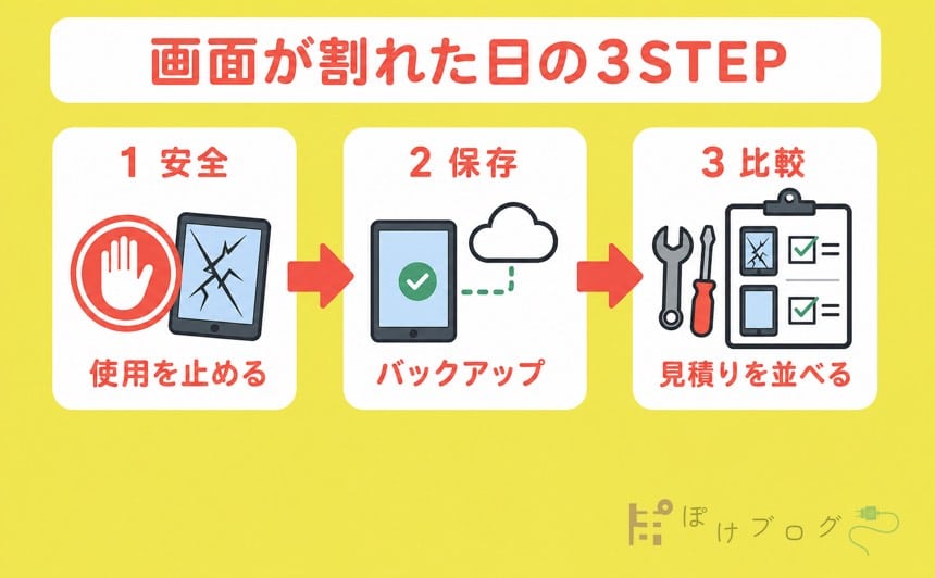 iPadの画面が割れた日に使用停止、バックアップ、見積り比較をする3STEP