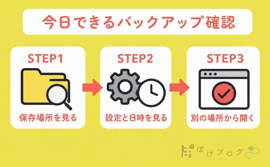 iPadのバックアップを確認する3STEP