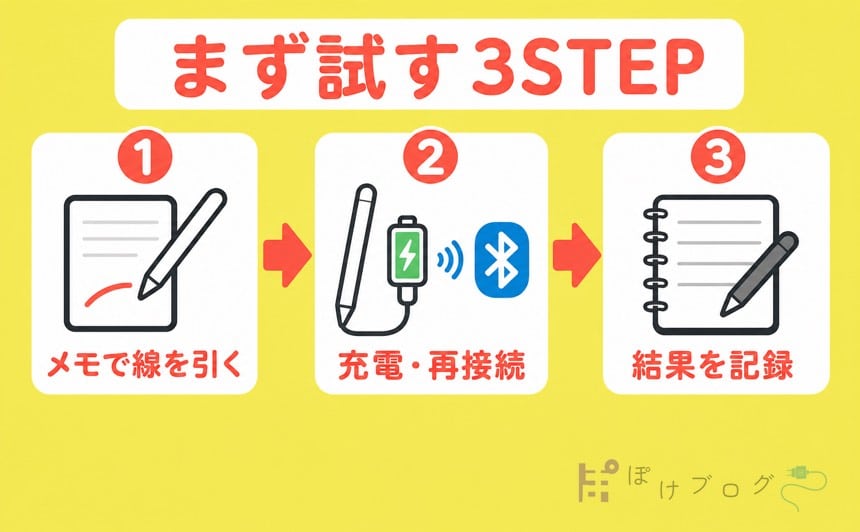 Apple Pencilが反応しない時にメモ・再接続・記録を試す3STEP