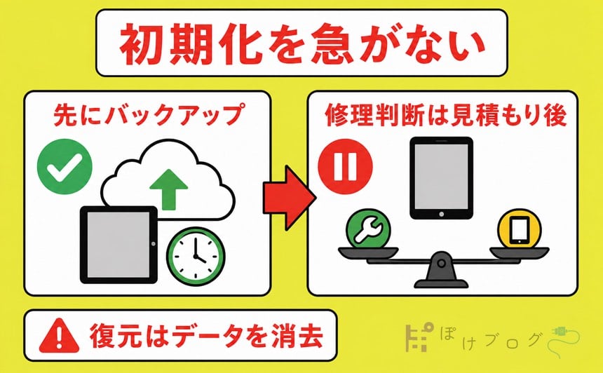 iPadを初期化する前にバックアップし修理は見積もり後に判断する注意点